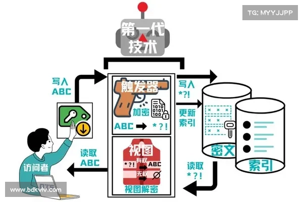 Fortanix 的扩展关键洞察增强了加密安全 媒体